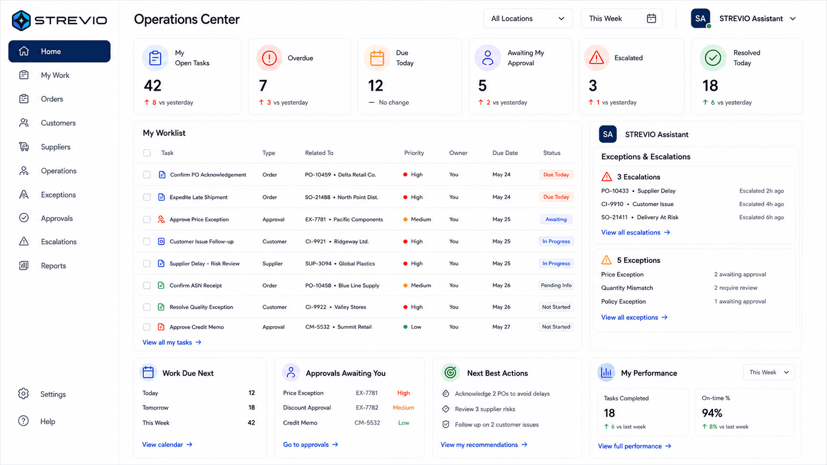 STREVIO Operations Center dashboard